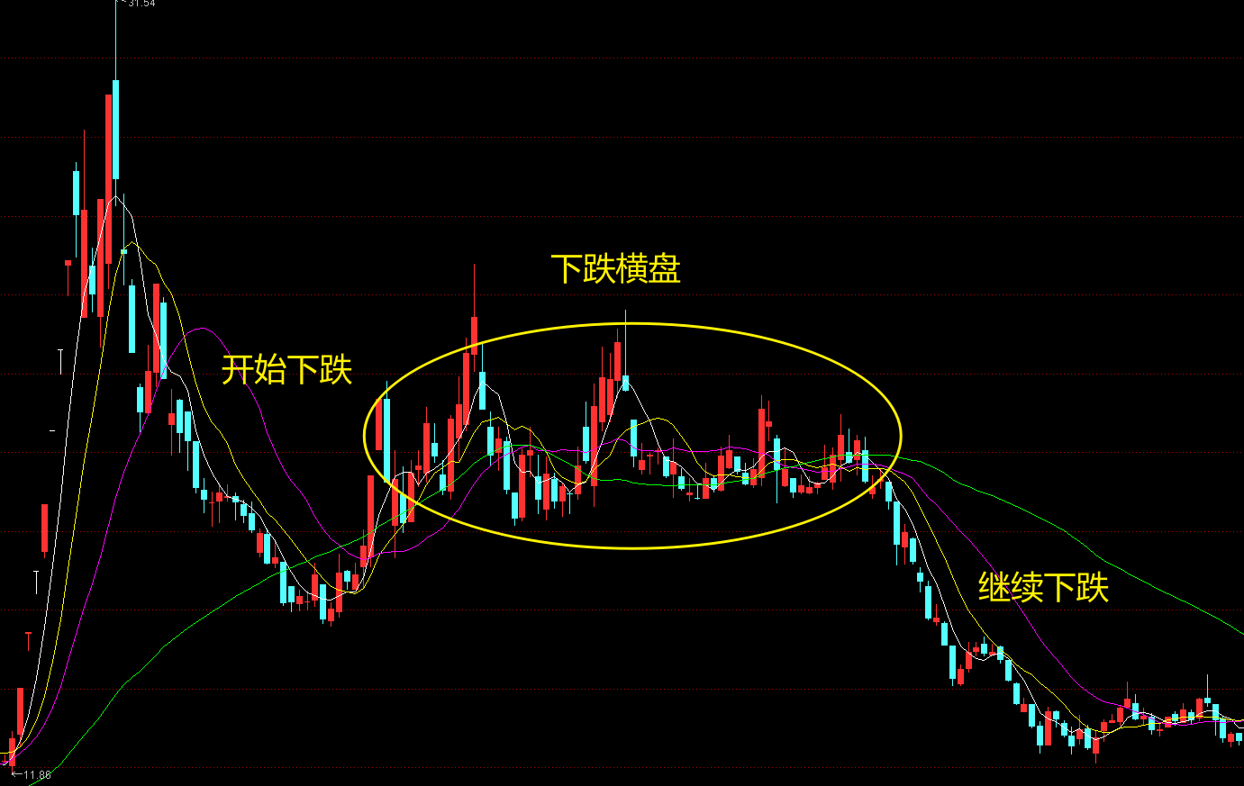 均线系统- 知乎