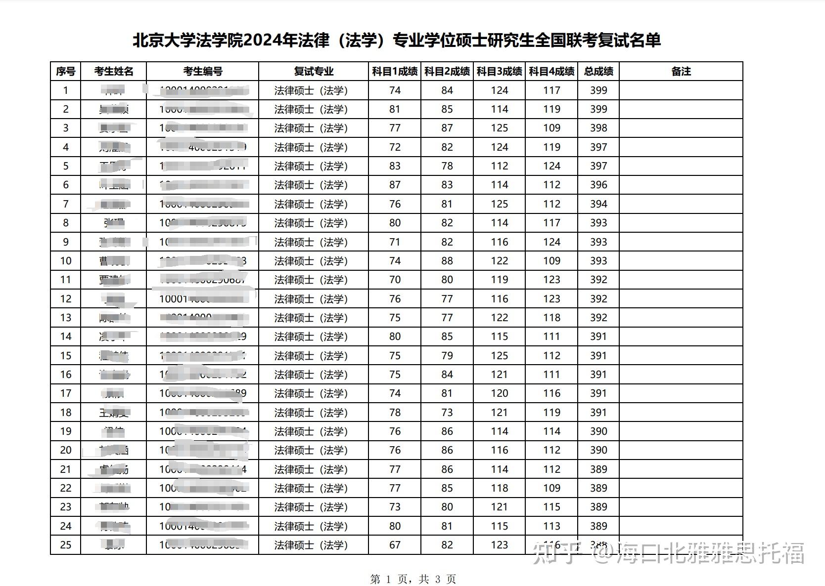 考研第一批拟录取名单来了!海南的考生快来沾沾欧气!