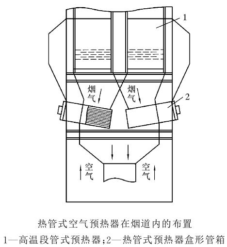 管式空气预热器