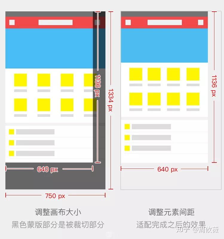 ui设计规范大全:ui的界面设计规范 - 知乎
