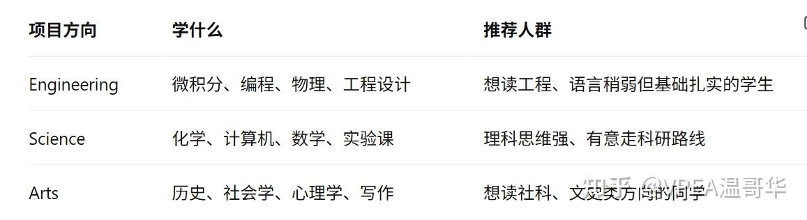 UBC四大新生项目：Art One/Science One/Vantage One/CAP究竟有何不同？ - 知乎