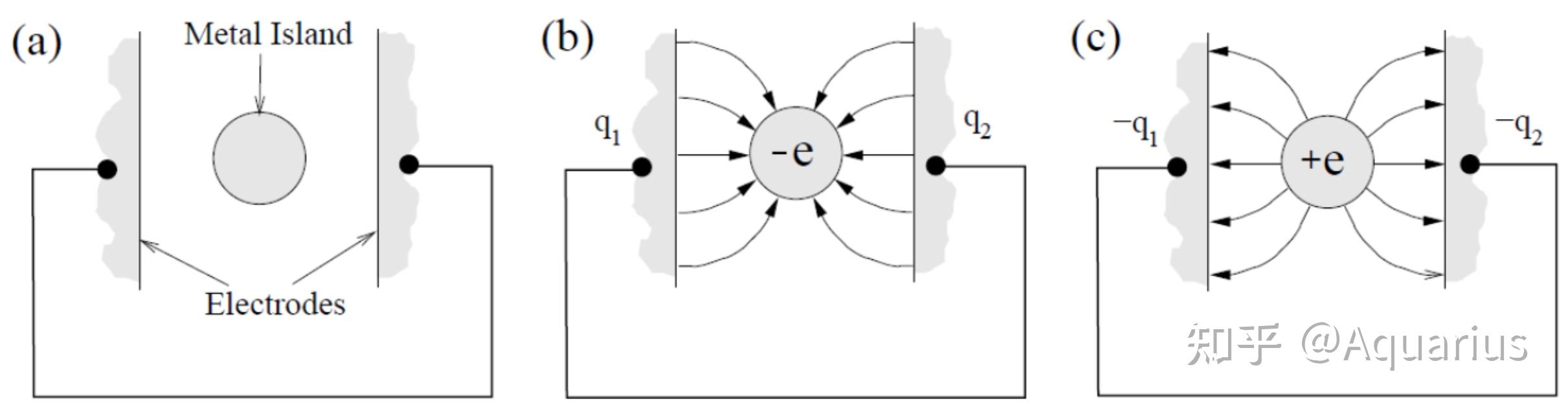 Quantum Computing With Spin Qubits - 知乎