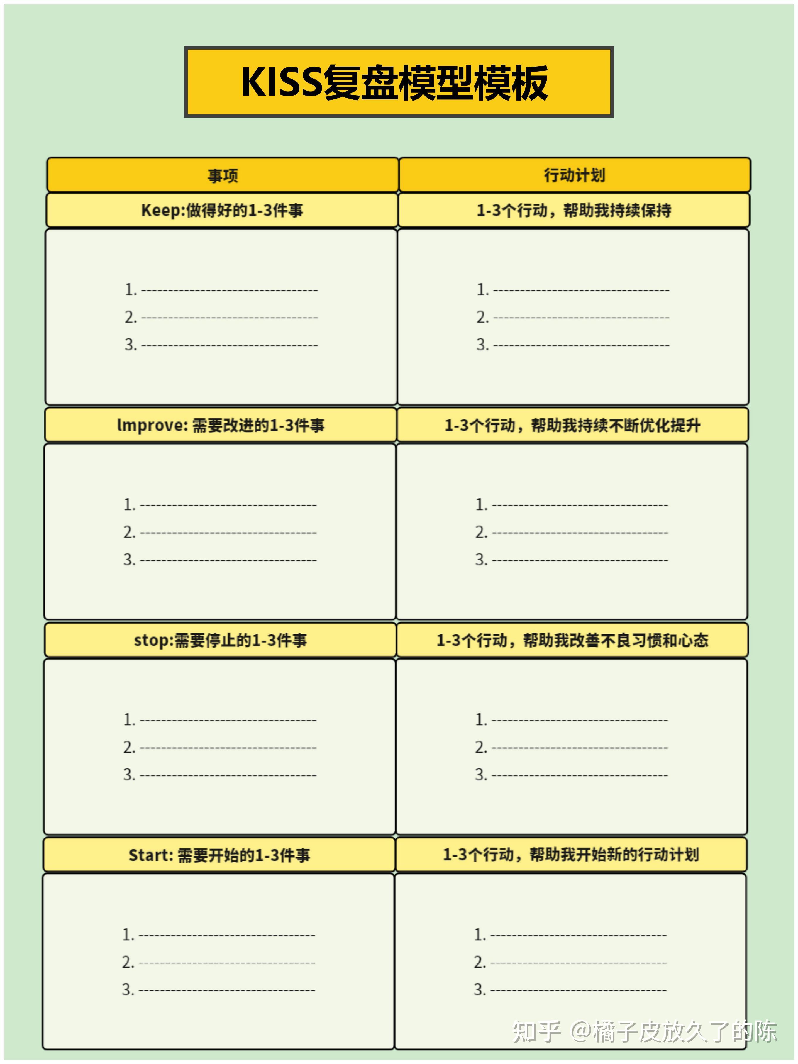 如何有效复盘?KISS复盘法|附一页纸复盘表格 - 知乎