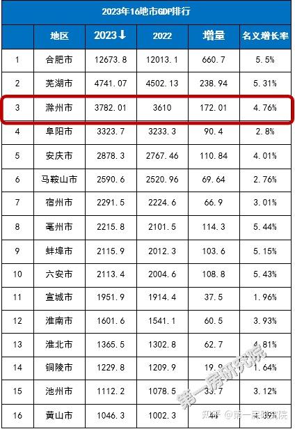 “赛马”场上,滁州“常胜将军” - 知乎
