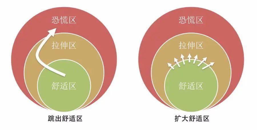 真正厉害的人,适应能力都很强!五个方法,让你提高自身的适应力 - 知乎