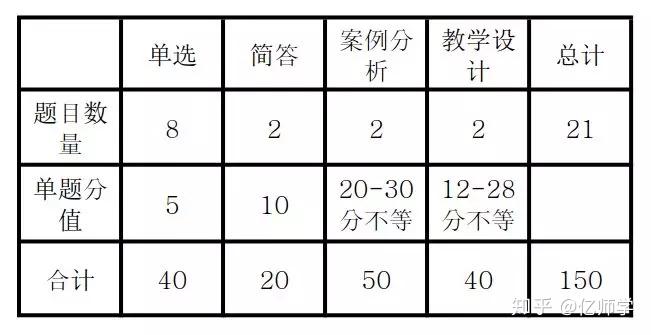 2023年教师资格证怎么考?含最新规定!(教资报名2021报名时间下半年广东)