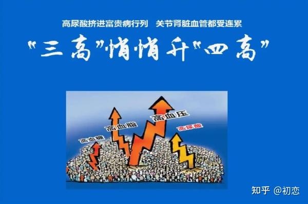 “四高”危害大众健康 加强慢性病监控可选逸捷八功能四高体检仪 - 知乎