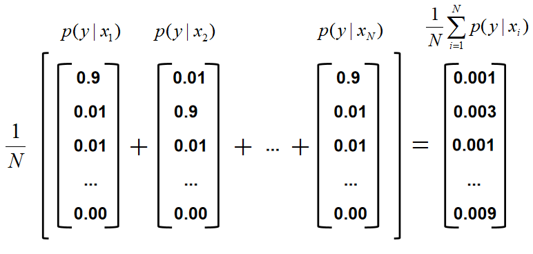 GAN评价指标汇总 GAN评价指标汇总