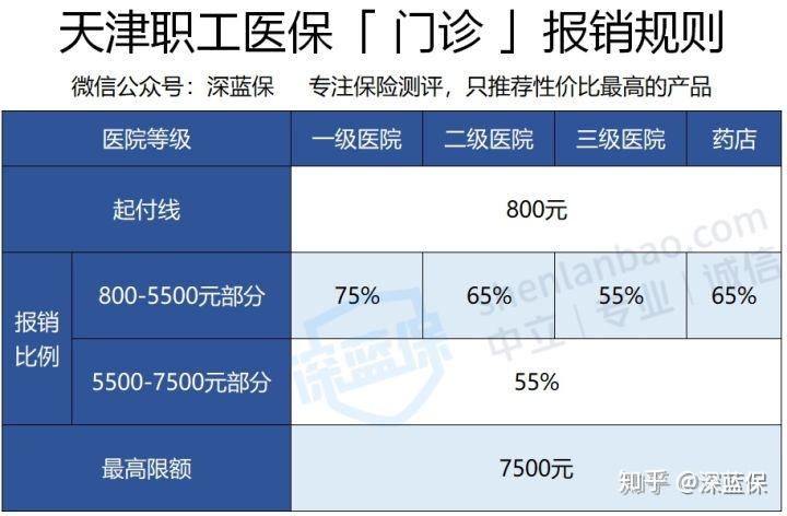 上海医保社保缴费标准_上海的社保医疗_上海社保医疗