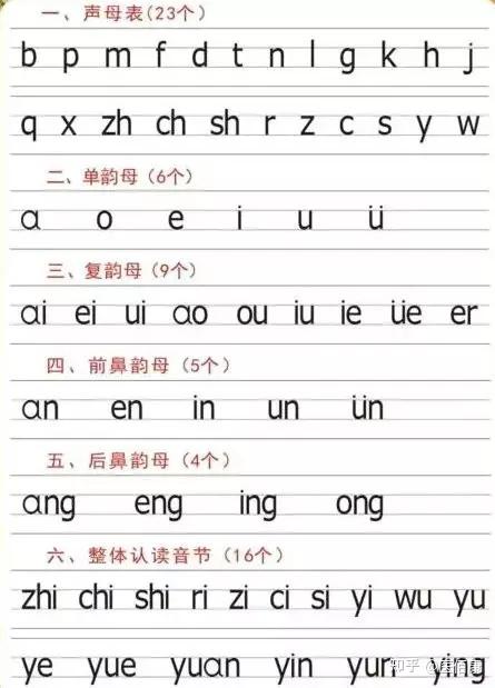 拼音用处汉语拼音用处大,看书识字需要它,帮助学习普通话,我们决心学