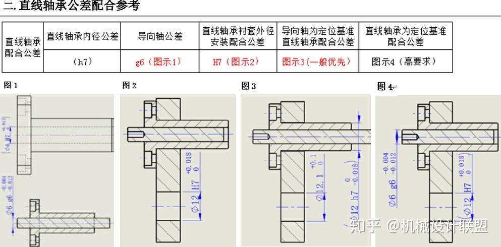 配合公差带图最新画法图片