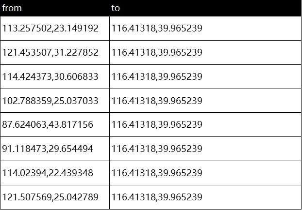 DataV：可能是我见过最可怕的数据可视化神器