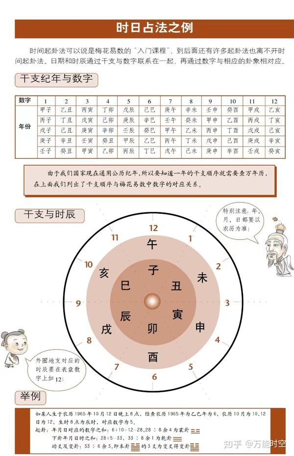 梅花易之日期与时刻的占法 - 知乎