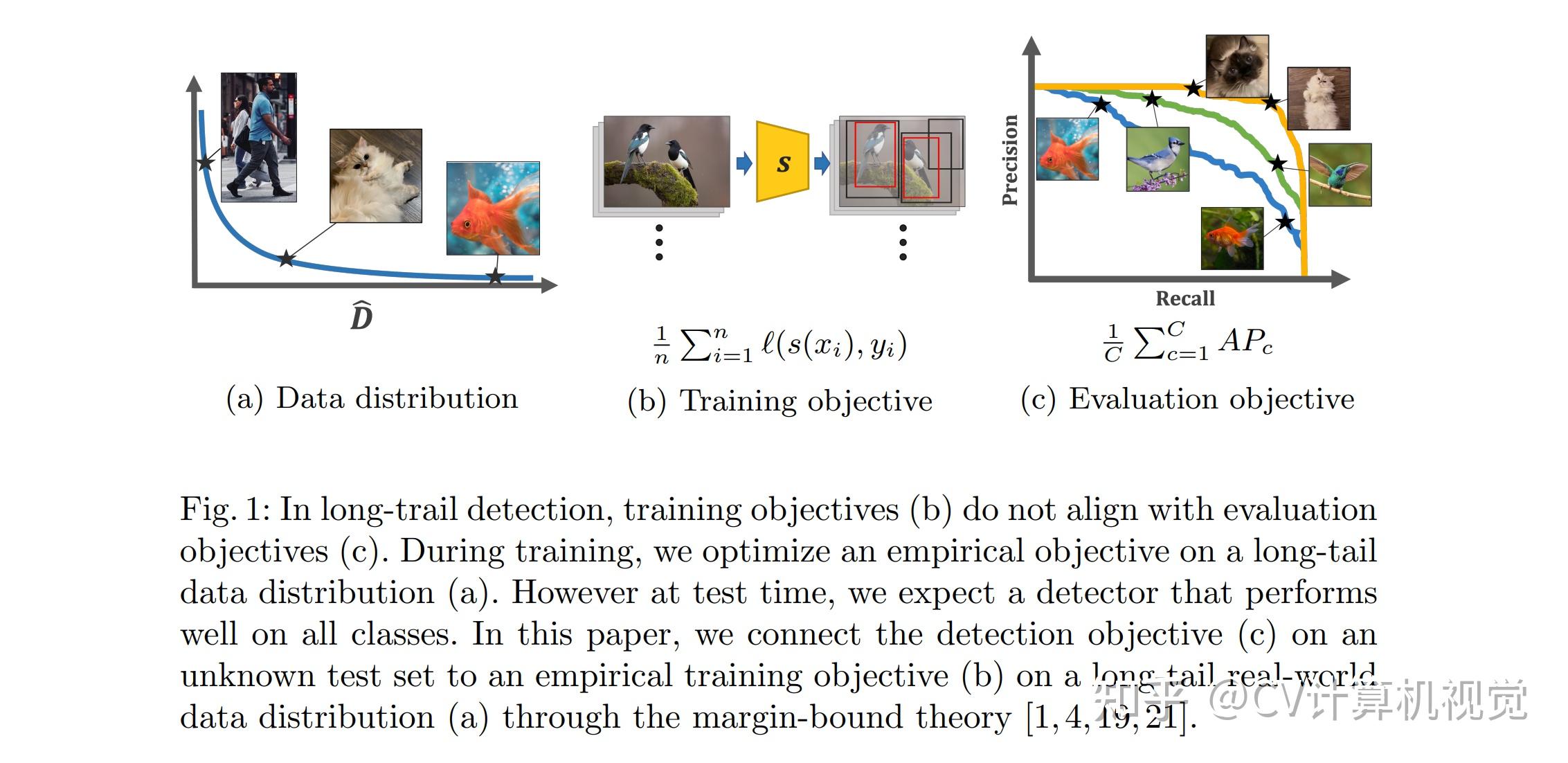 Cv paper with code 2023 1 25 