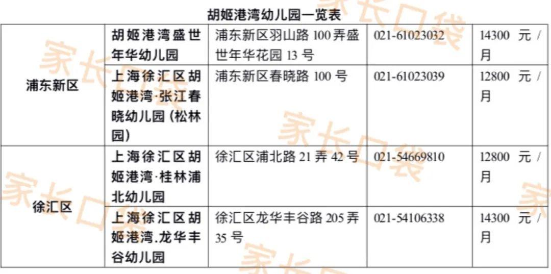 集团优质园推荐胡姬港湾盛世年华幼儿园盛世年华坐落于浦东新区源深路