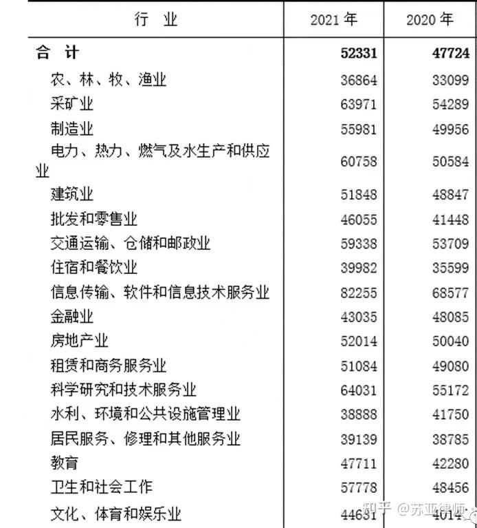 (2022年修正)的規定,陝西地區人身損害賠償案件中喪葬費仍按照舊標準