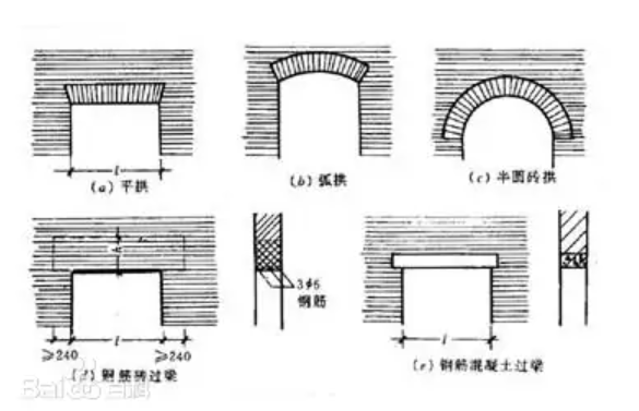 拱形的门洞设计是什么风格？ 知乎 