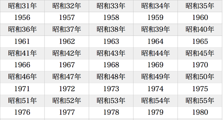 日本年历与公元年历对照表 昭和至令和 知乎