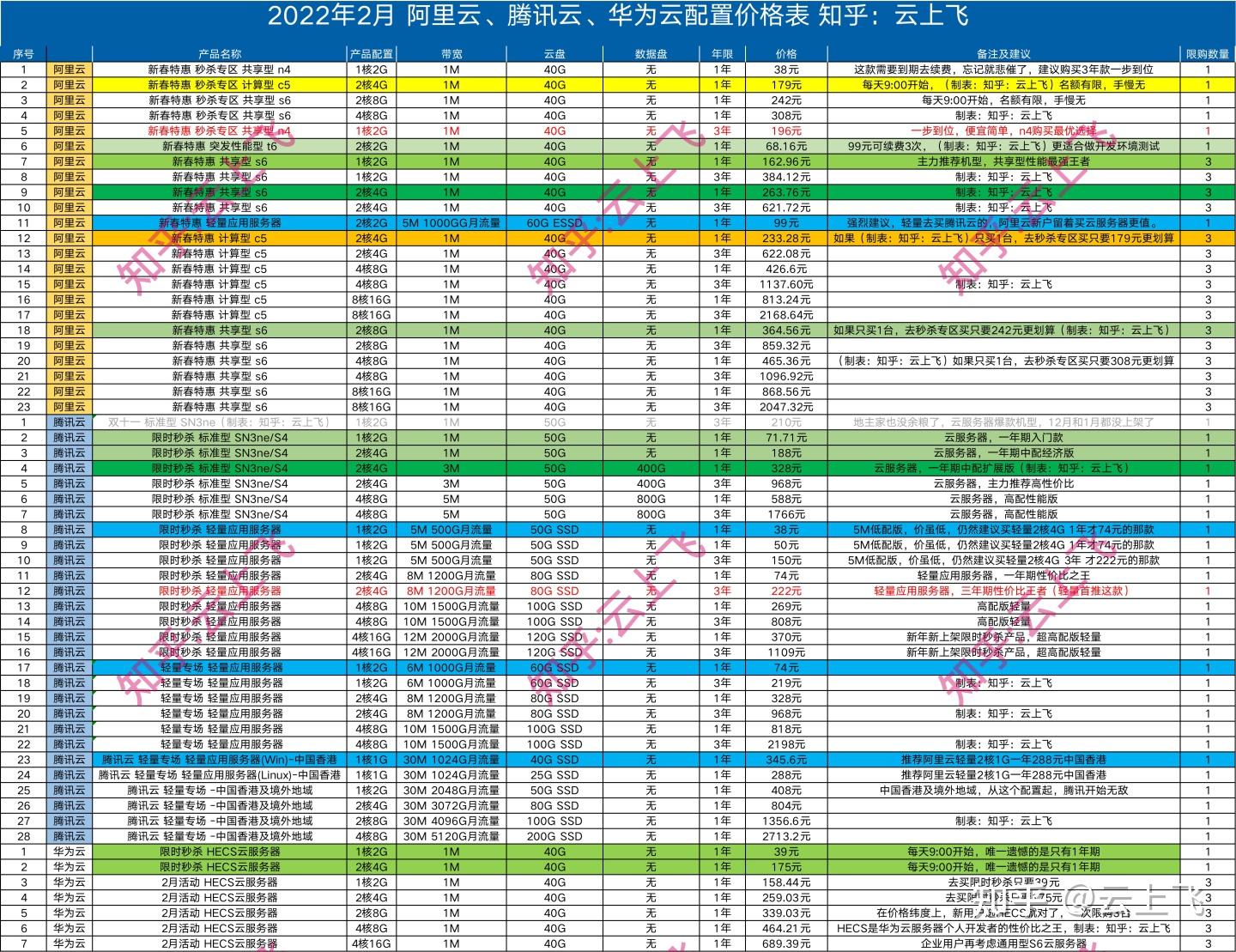 包含cn域名续费多少钱一年的词条