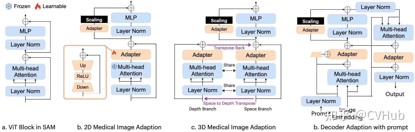 计算机sam指什么意思，计算机中sam是什么意思