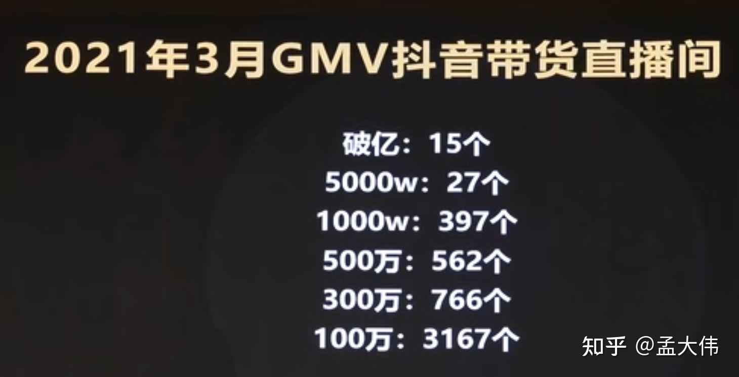 抖音数据怎么做起来的简单介绍