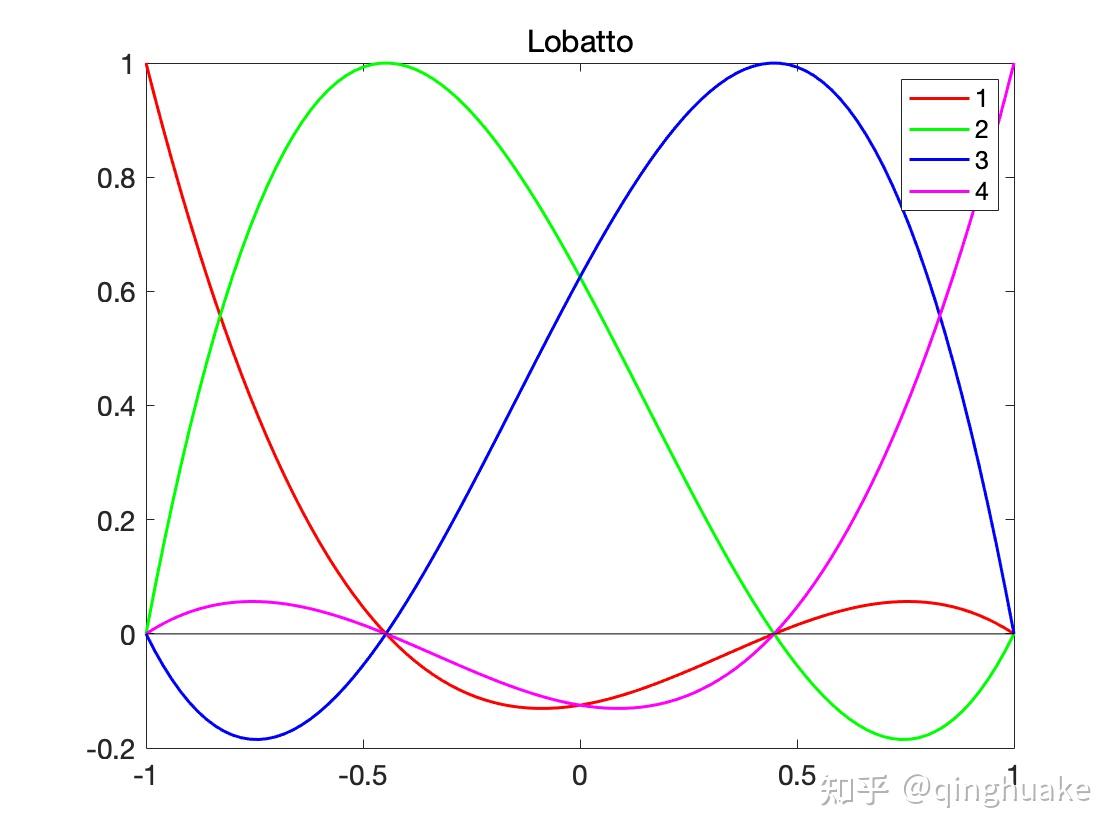 matlab-gauss-quadrature