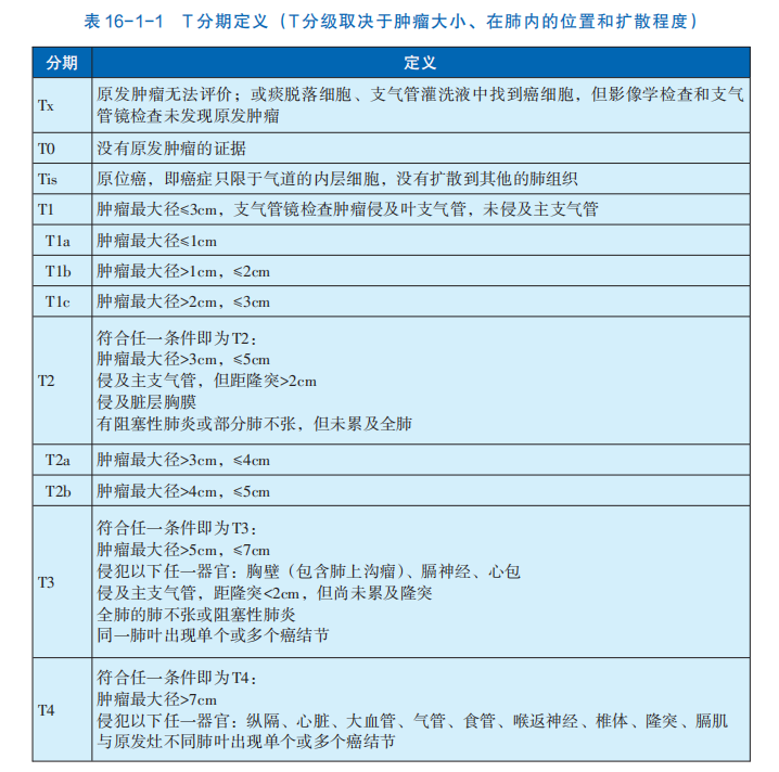 肺癌的临床诊断及是第8版AJCC/ UICC的分期系统（肺癌TNM分期） - 知乎