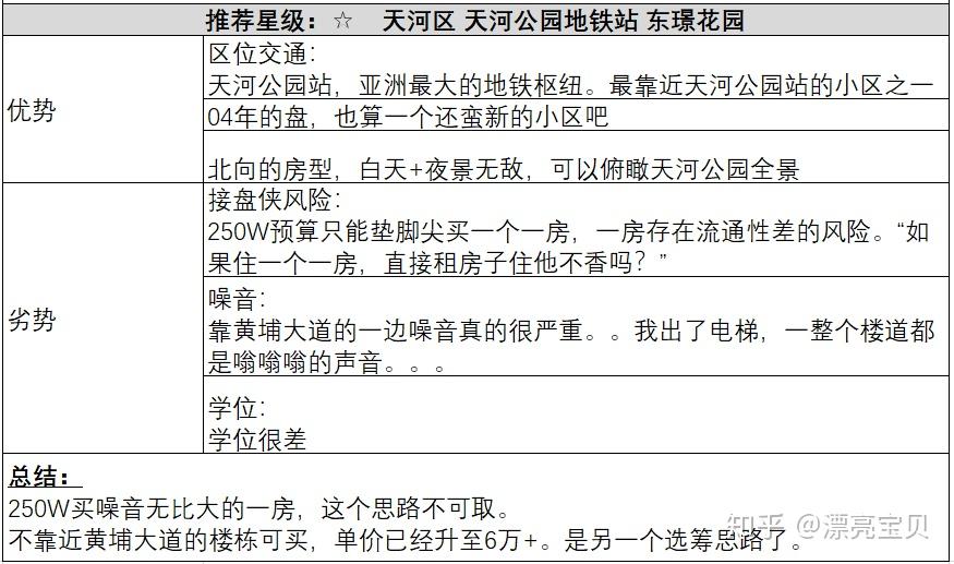 刚需族广州购房笔记 250万/450万预算 - 知乎