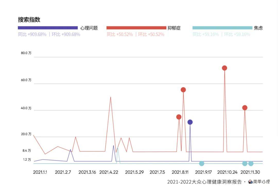 全球15的人会经历抑郁伴侣沟通困难是亲密关系最大困扰大众心理健康的