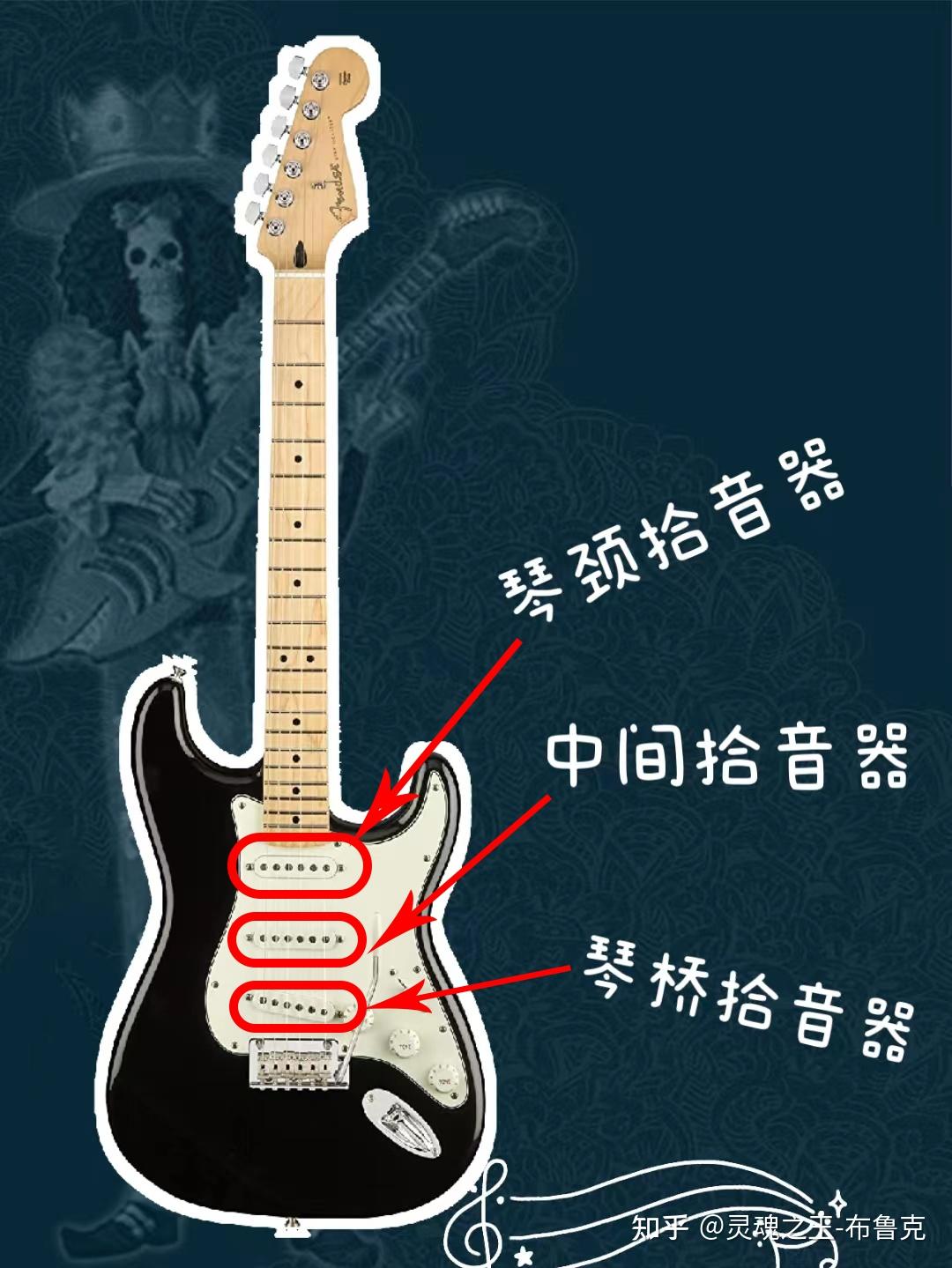 电吉他拾音器原理图图片