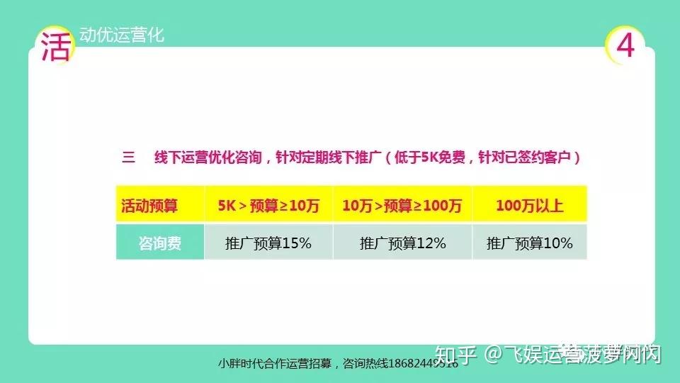 ————以下是详细的业务介绍————【小胖时代实体运营】记录创业的