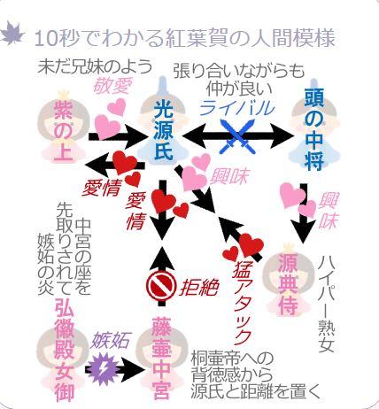 源氏物语细思极恐图片