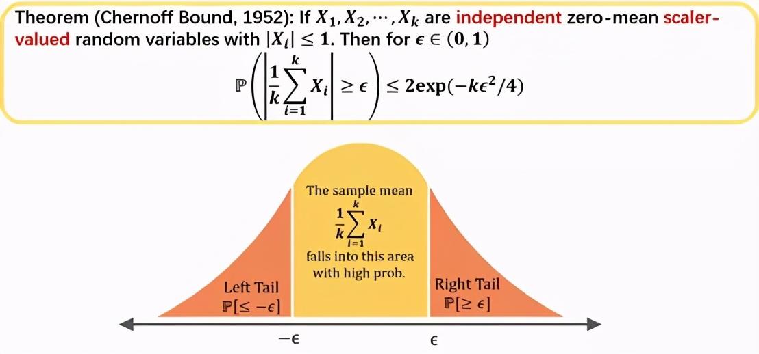 清华微软腾讯等三方科研团队合作证明马尔科夫链上的矩阵