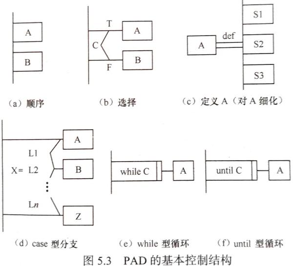 软件工程图例 - 知乎