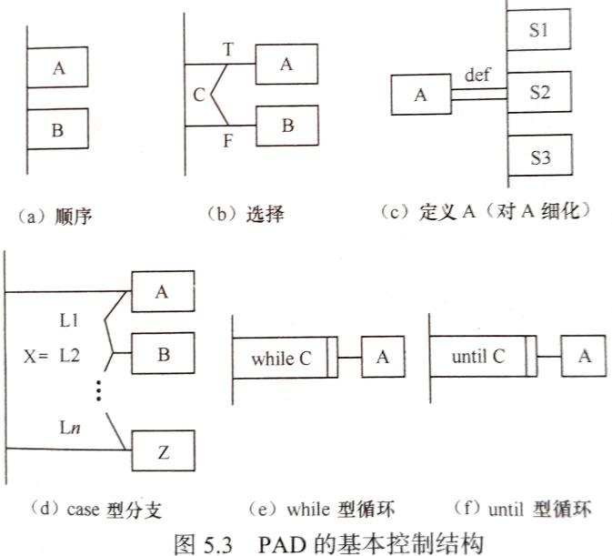 问题分析图PAD图片