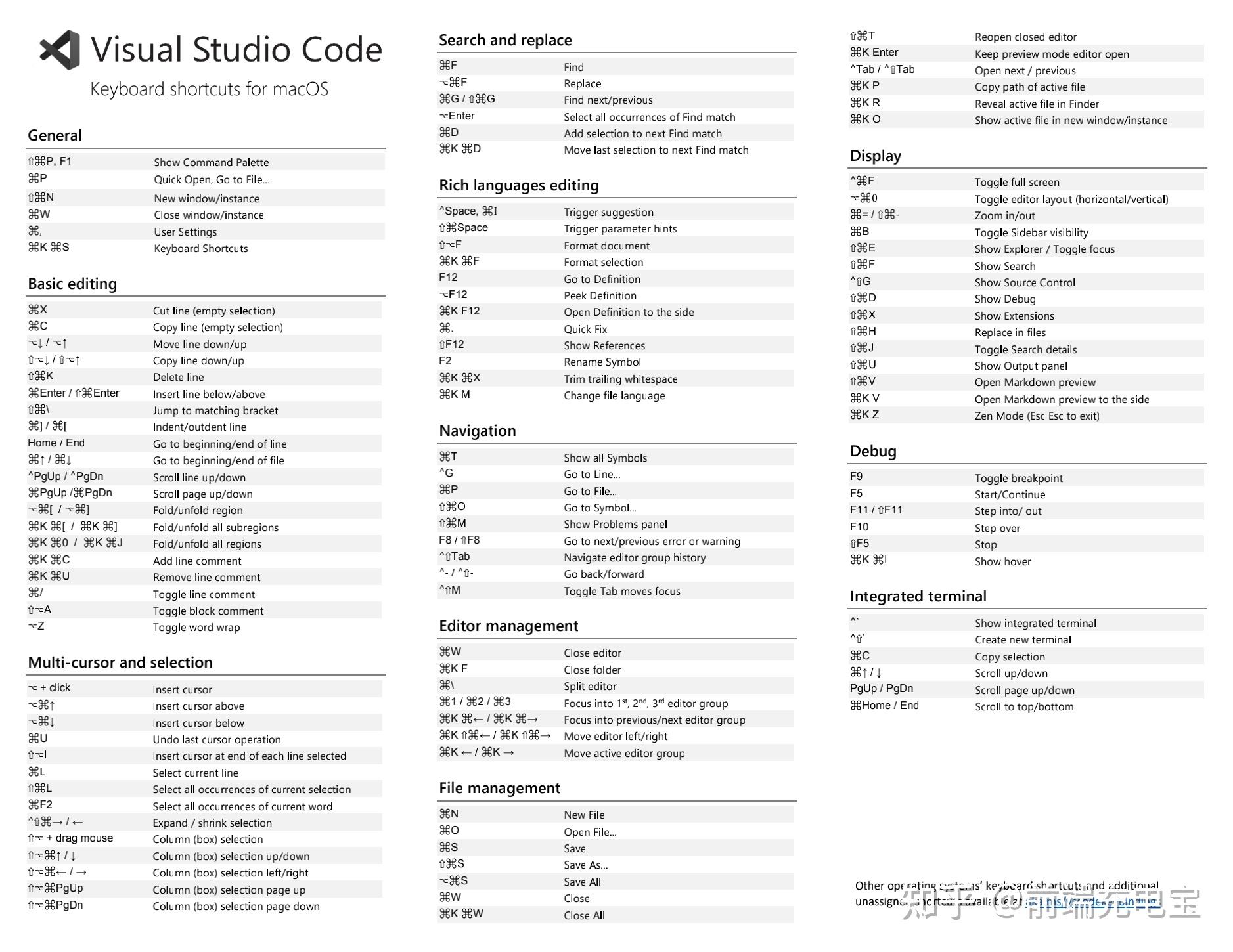 visual-studio-code