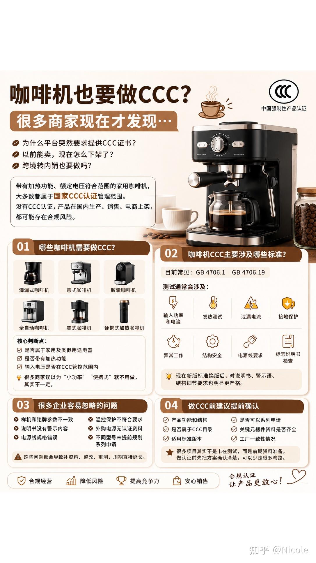 咖啡机也要做CCC?很多商家现在才发现…