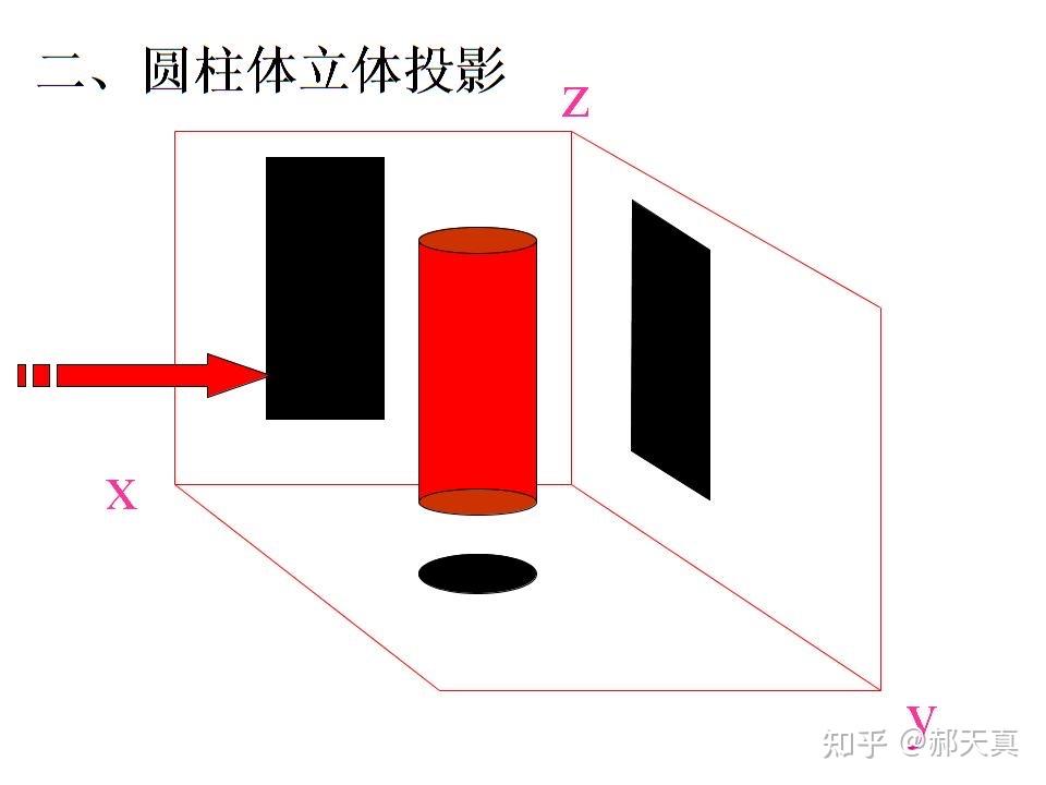 斯騰伯格愛情三角理論8個戀愛模型你的戀愛屬於哪一種