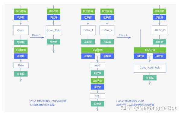 提速还能不掉点！深度解析 MegEngine 4 bits 量化开源实现 - 知乎