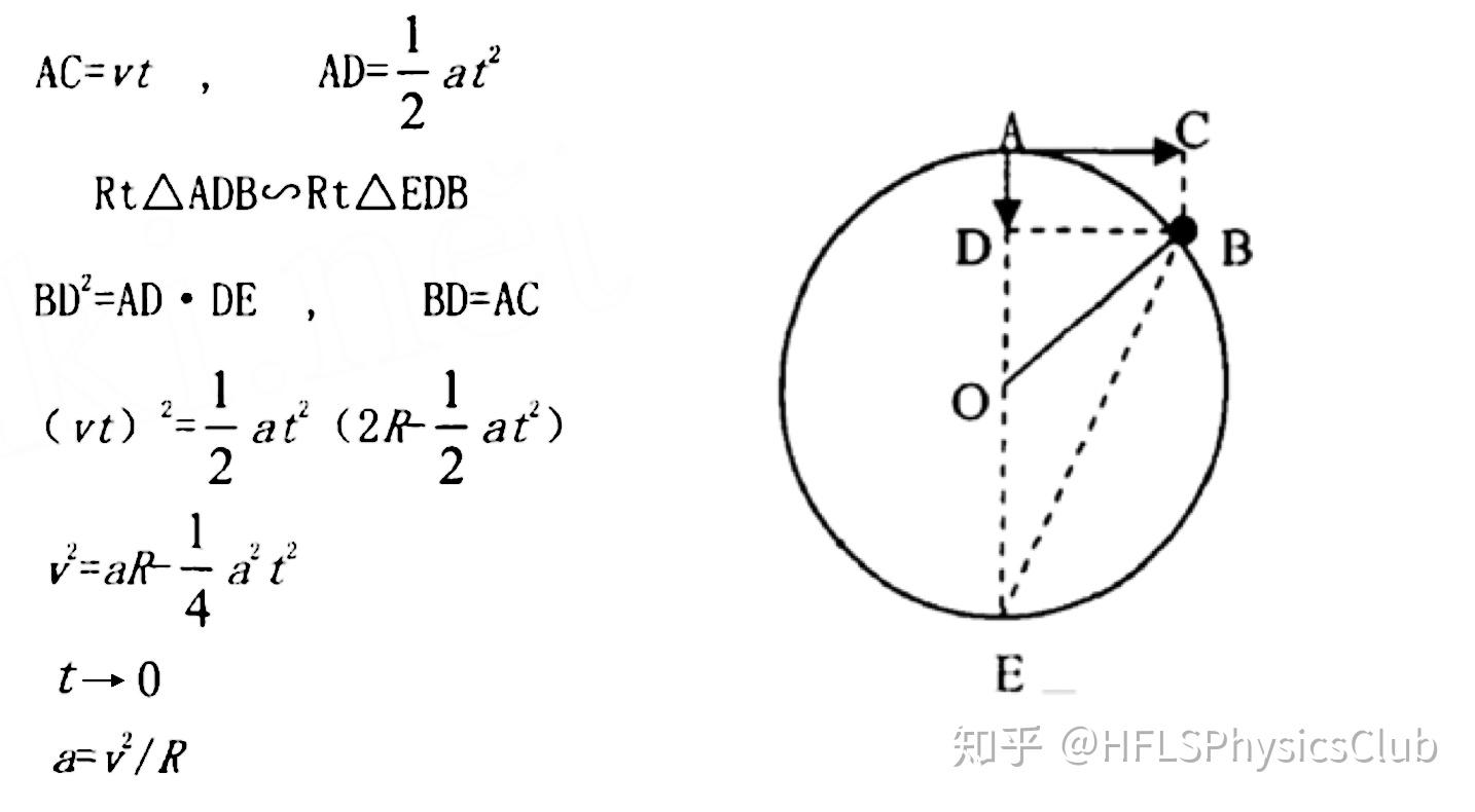 物體在曲線上的向心加速度和受到的向心力都可以通過離其所處位置最近