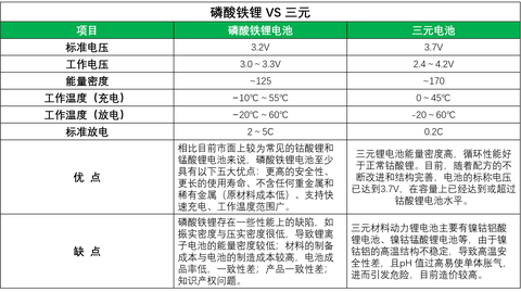 图标