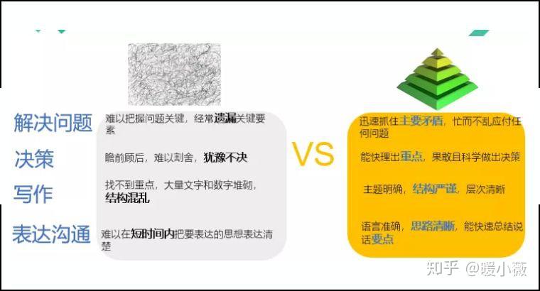 《结构思考力》，人人必备的思考、表达、解决问题的软技能 - 知乎