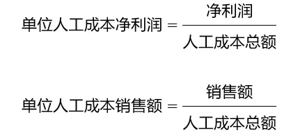 如何衡量人效?又如何选择人效指标? - 知乎
