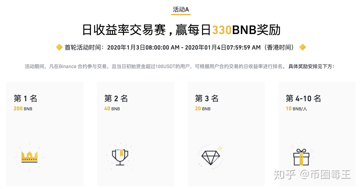 卧槽无情，币安合约惊现18倍哥！ - 知乎