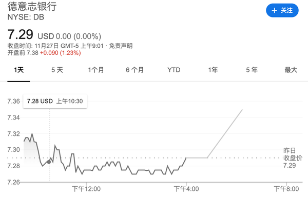 德银再度甩卖资产 媒体称已向高盛售出500亿美元证券 知乎