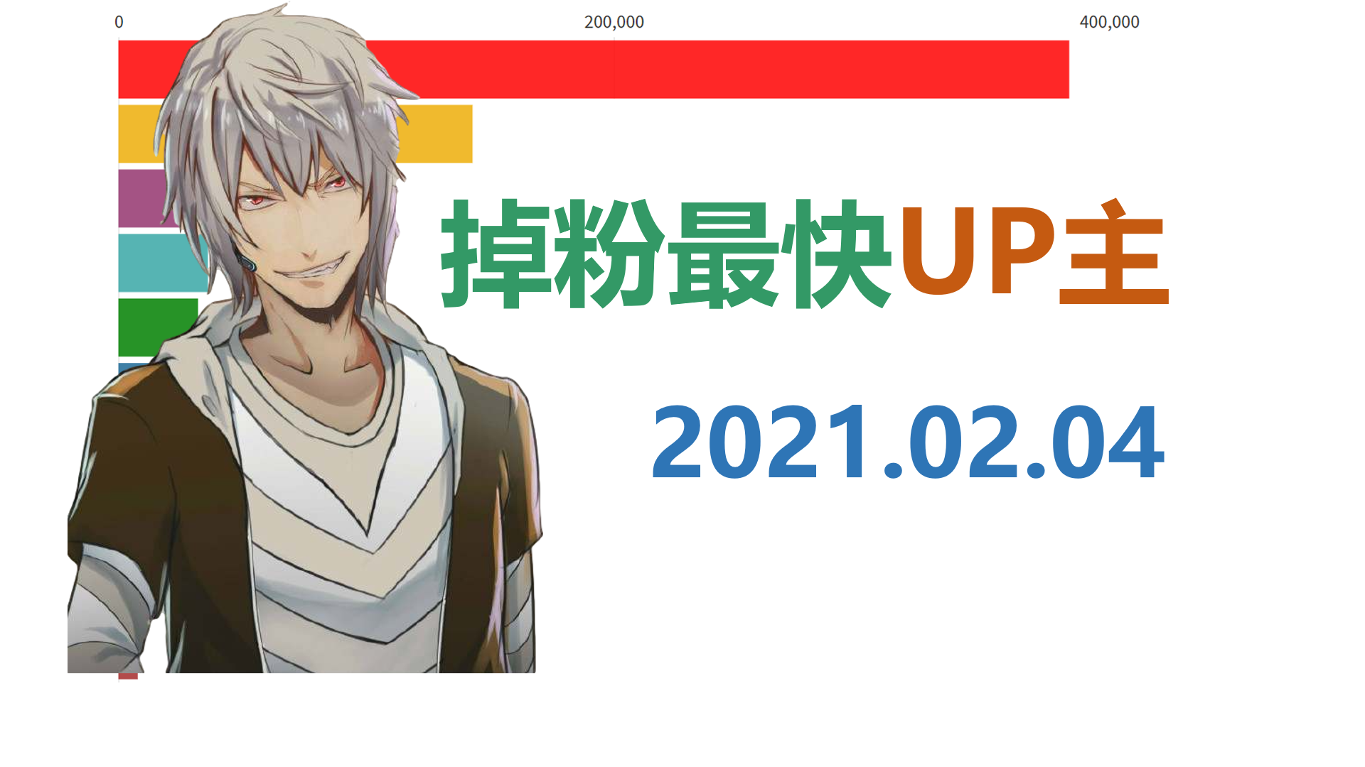 b站up主掉粉日报【2021-02-17】哔哩哔哩拜年纪,lexburner