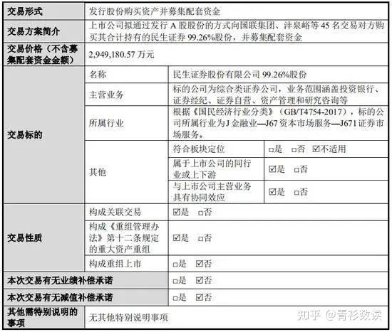 重组过会在哪里查询