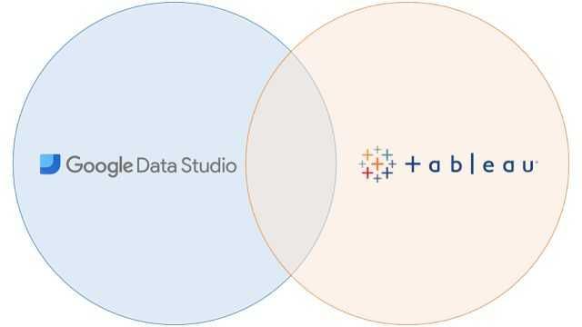 智能分析工具PK：Tableau VS Google Data Studio - 知乎