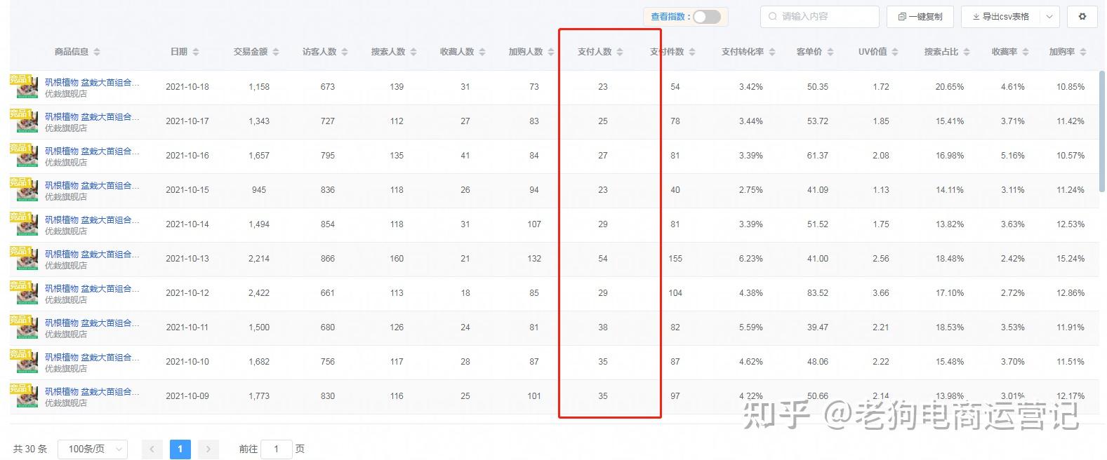 淘宝服务器数量概览