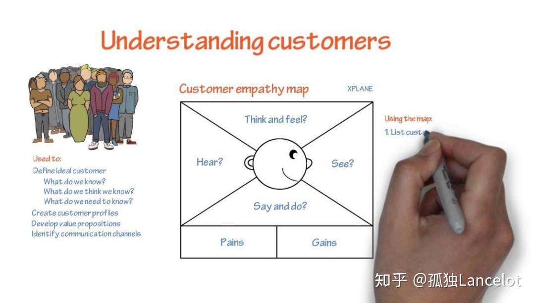 移情图在访谈中的实践案例 - 知乎